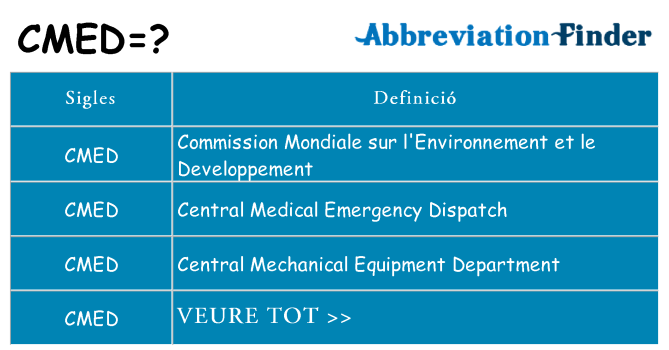 Què representen cmed