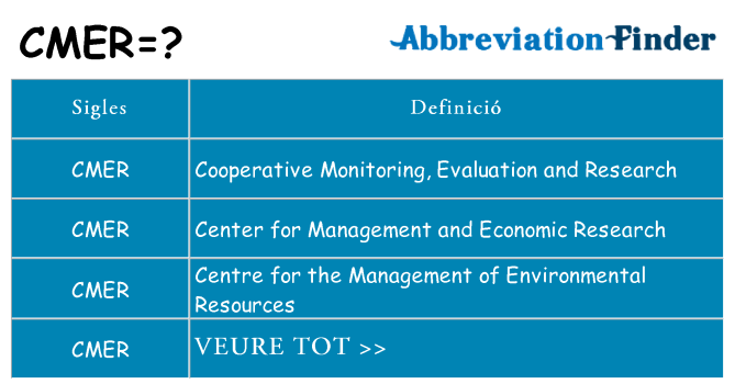 Què representen cmer