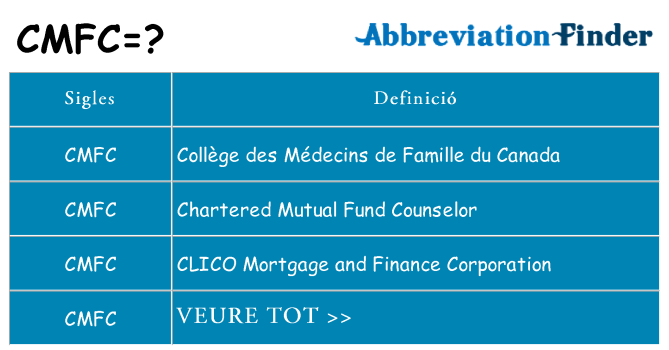 Què representen cmfc