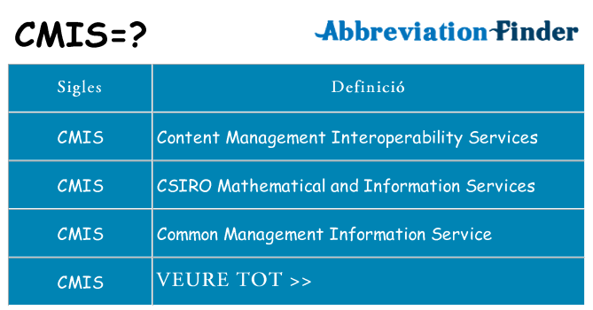 Què representen cmis