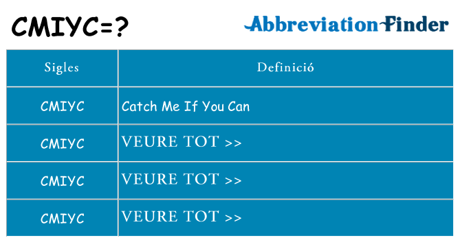 Què representen cmiyc