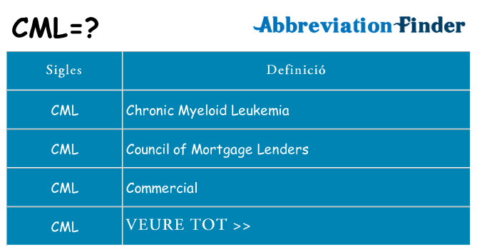 Què representen cml