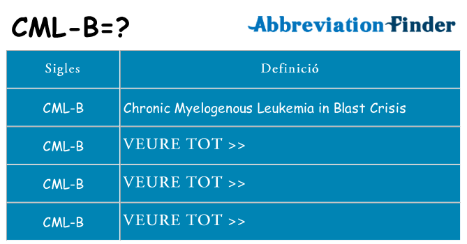 Què representen cml-b