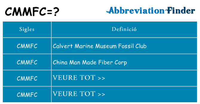 Què representen cmmfc