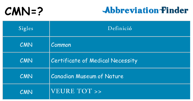 Què representen cmn