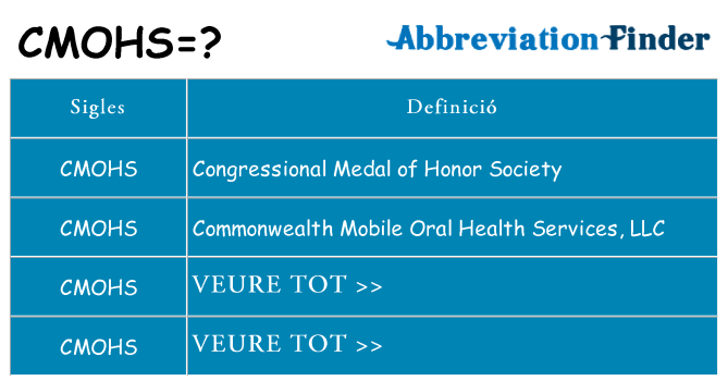 Què representen cmohs
