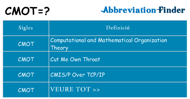Què representen cmot