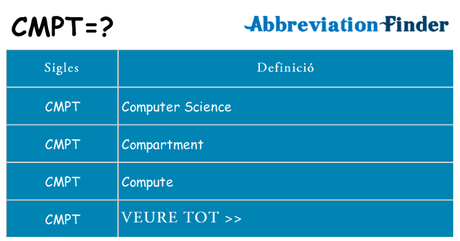 Què representen cmpt