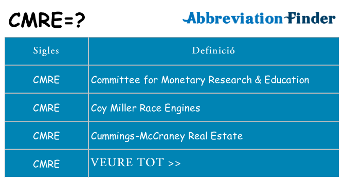 Què representen cmre