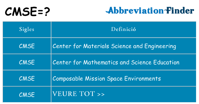 Què representen cmse