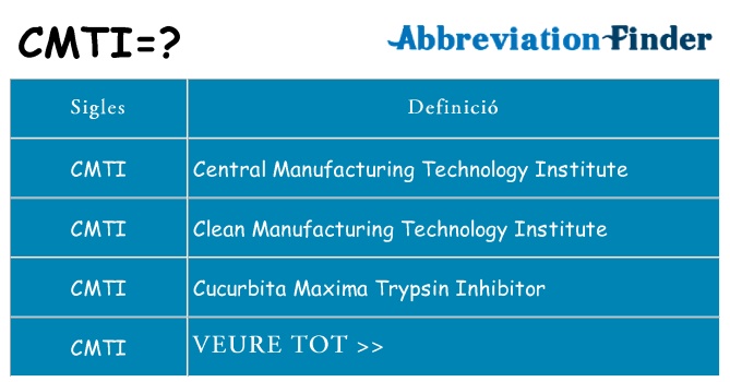 Què representen cmti