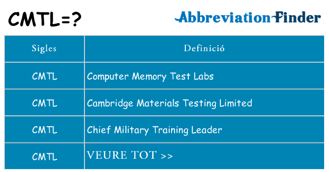 Què representen cmtl