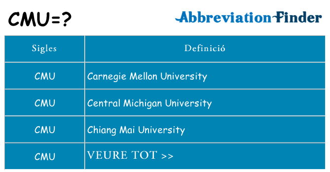 Què representen cmu