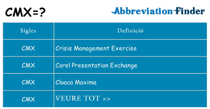 Què representen cmx