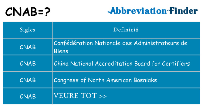 Què representen cnab