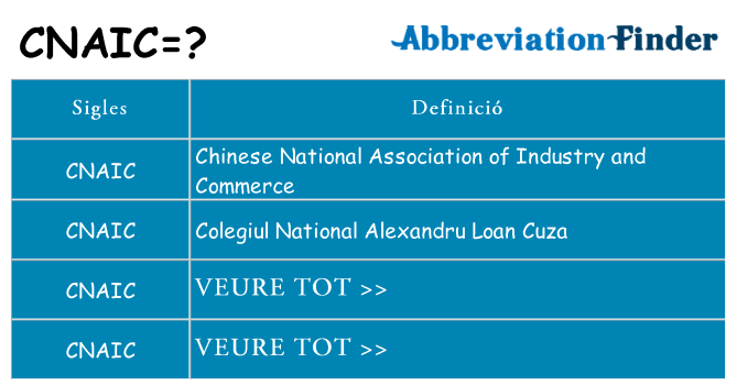 Què representen cnaic