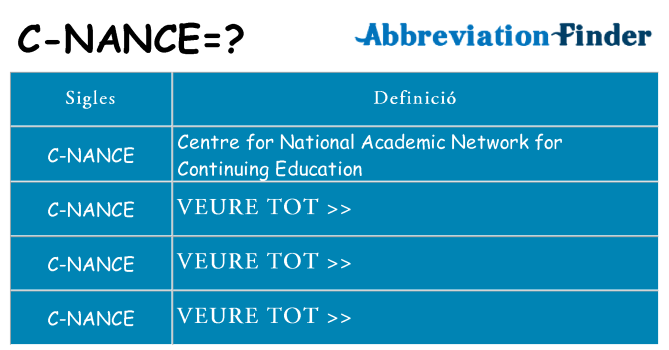 Què representen c-nance