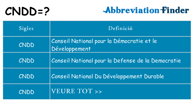 Què representen cndd