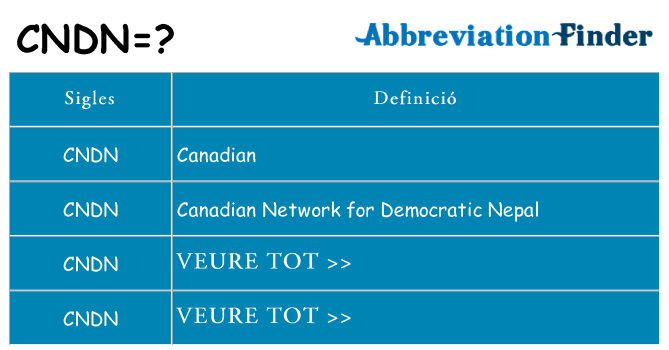 Què representen cndn