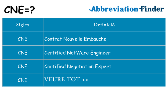 Què representen cne