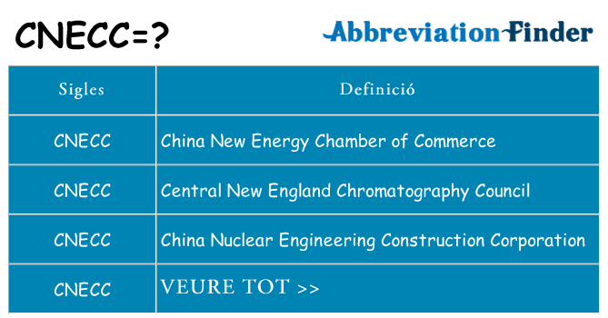 Què representen cnecc