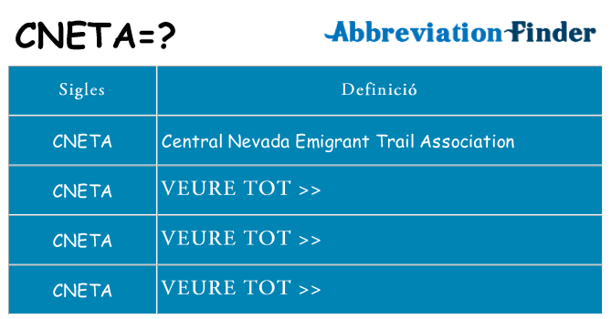 Què representen cneta