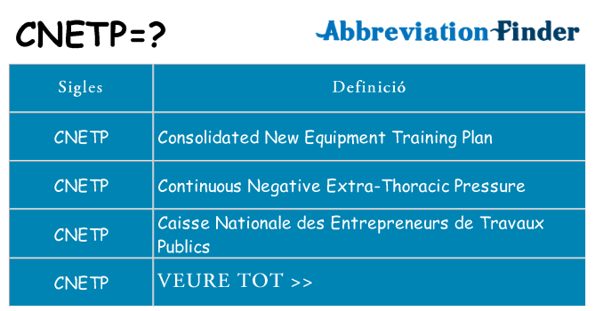Què representen cnetp