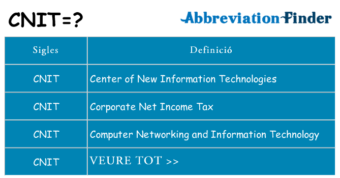 Què representen cnit