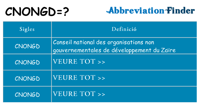 Què representen cnongd