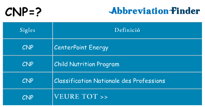 Què representen cnp