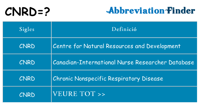 Què representen cnrd