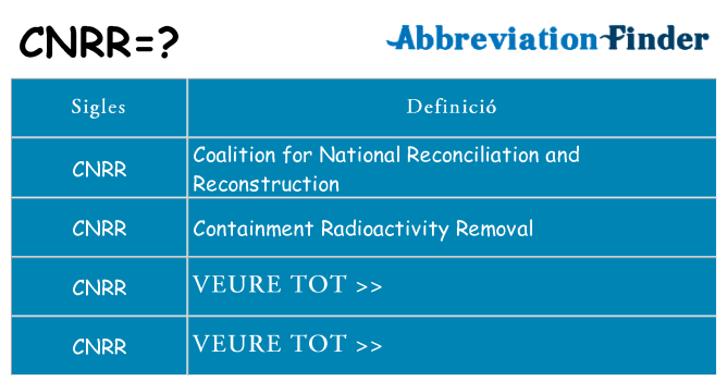 Què representen cnrr