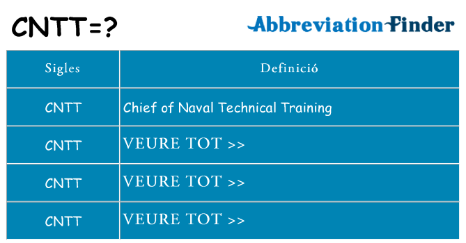 Què representen cntt