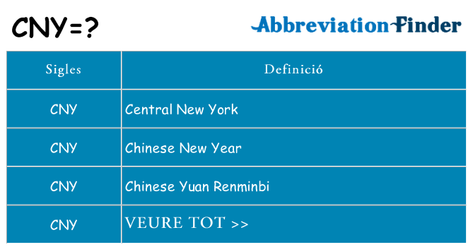 Què representen cny