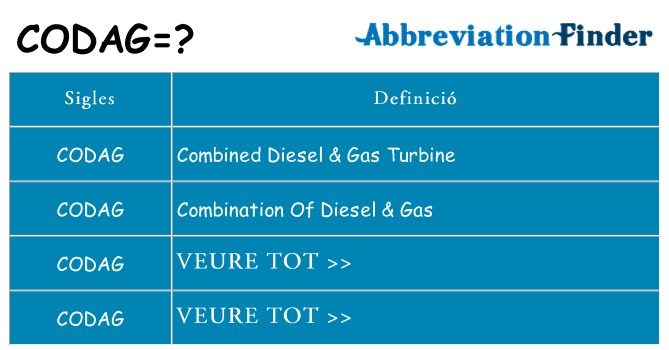 Què representen codag