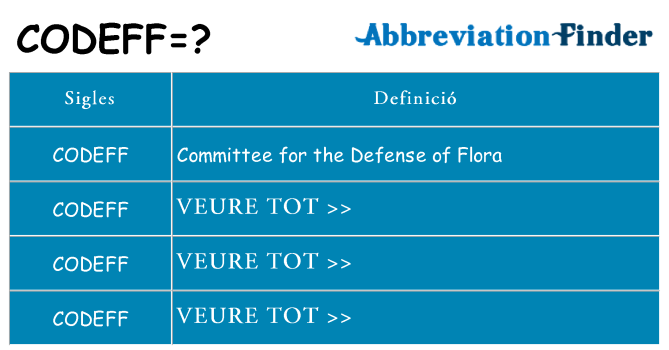 Què representen codeff