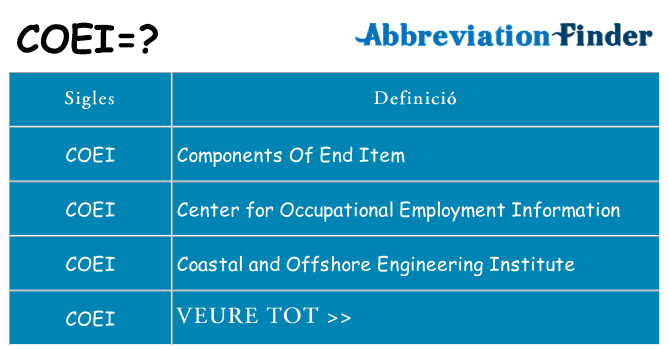 Què representen coei