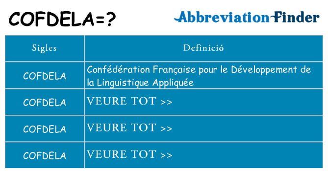 Què representen cofdela