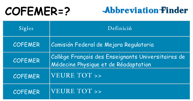 Què representen cofemer