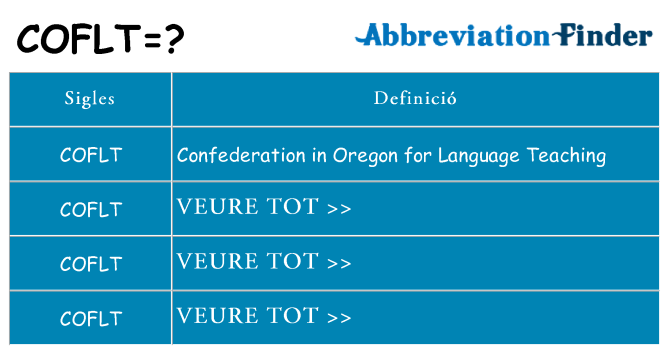 Què representen coflt