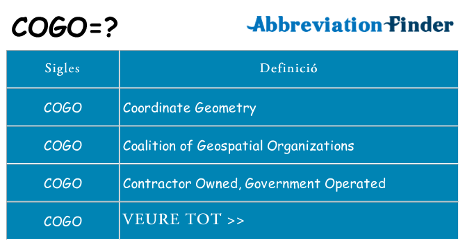 Què representen cogo