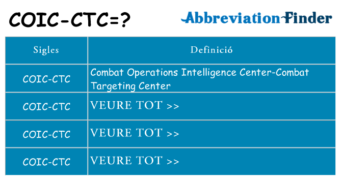 Què representen coic-ctc