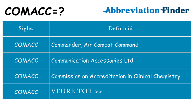 Què representen comacc