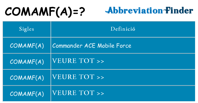 Què representen comamfa