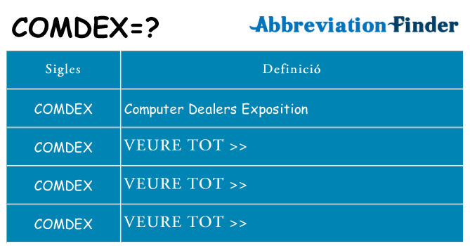 Què representen comdex