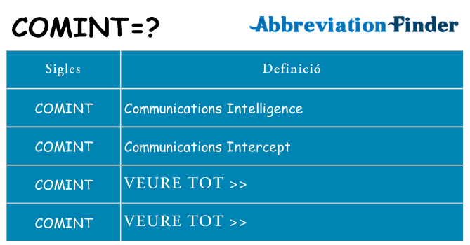 Què representen comint