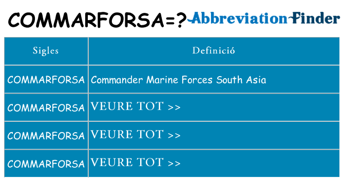 Què representen commarforsa