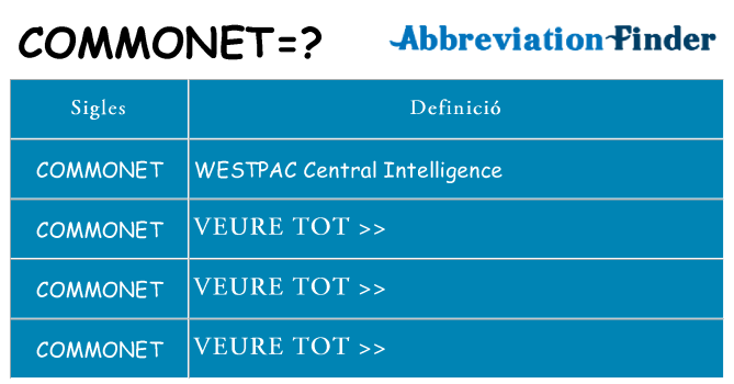 Què representen commonet