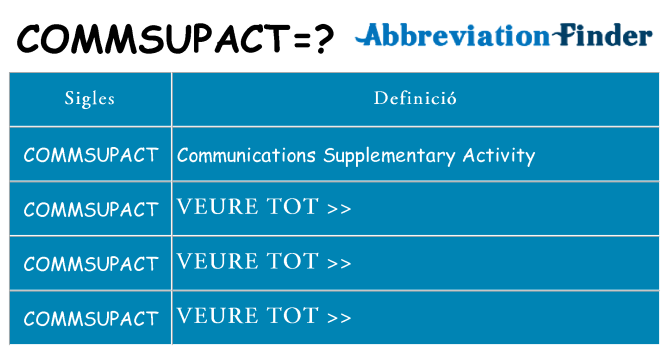 Què representen commsupact