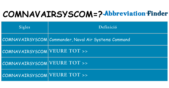 Què representen comnavairsyscom